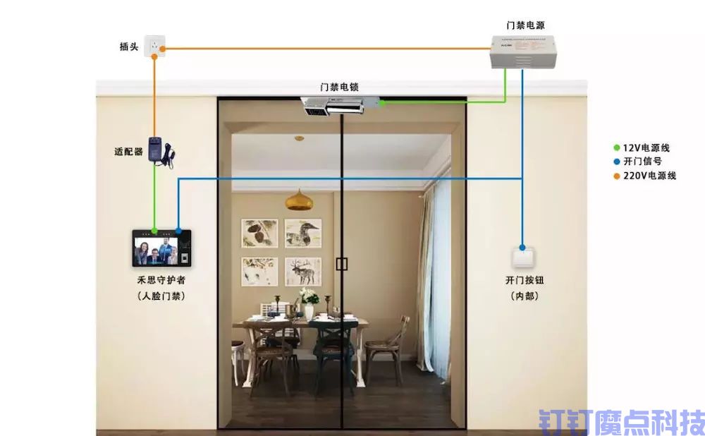 人臉識別門禁如何安裝？最全的人臉識別門禁安裝流程！(圖1)