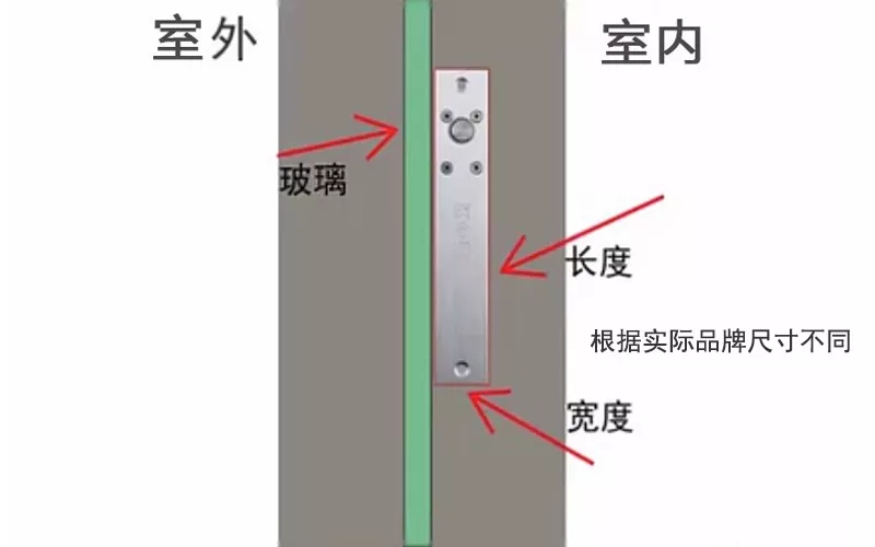 安裝門禁