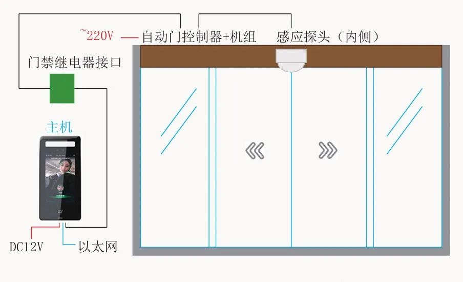 門禁系統(tǒng)