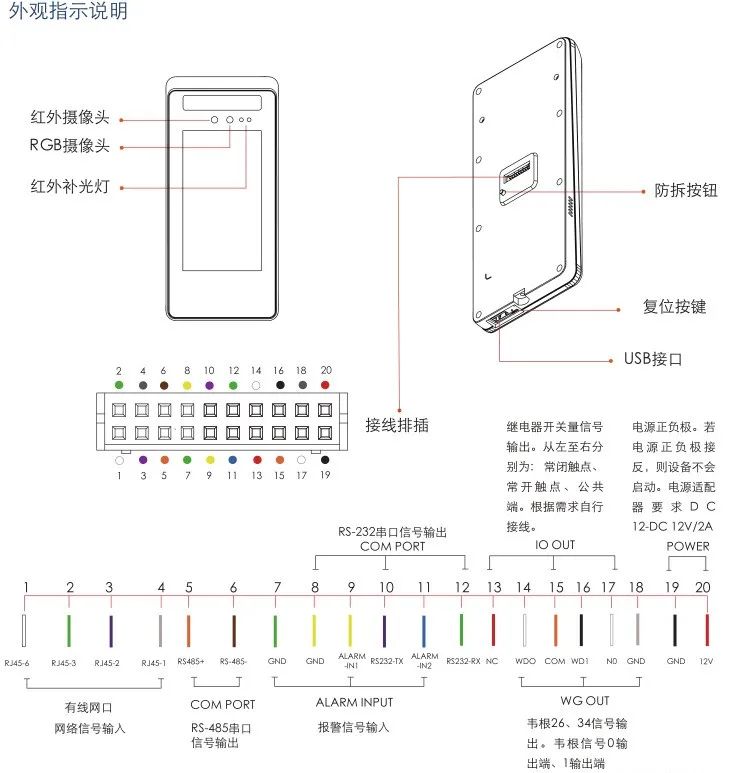 門禁系統(tǒng)