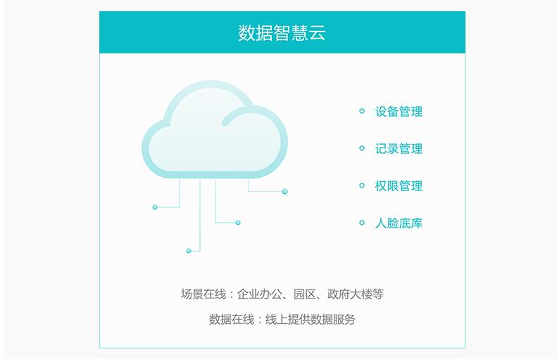 魔點d2動態(tài)人臉門禁(圖7)