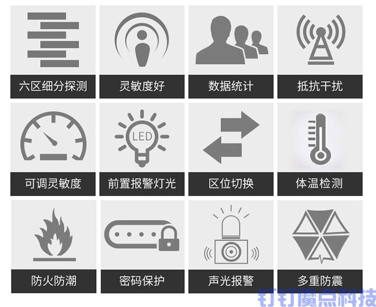 測溫安檢門(圖2)