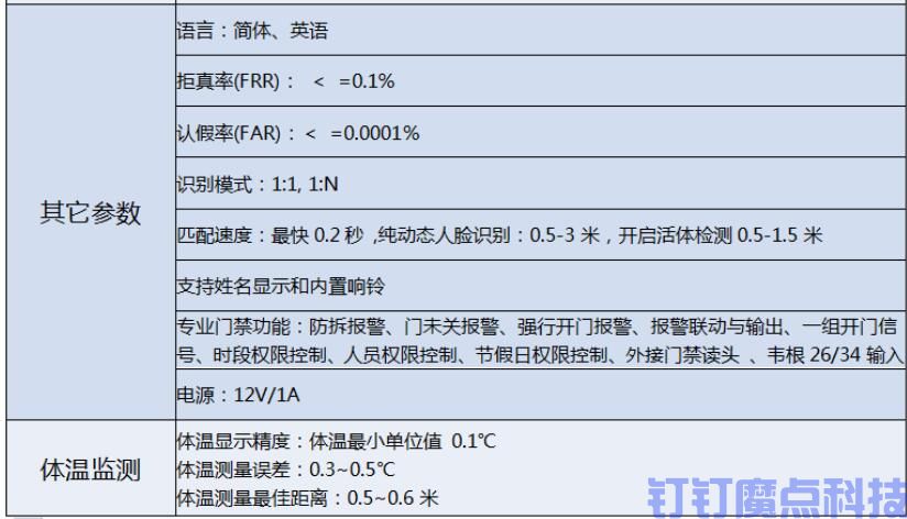 測體溫刷臉門禁考勤一體機(jī)(圖5)