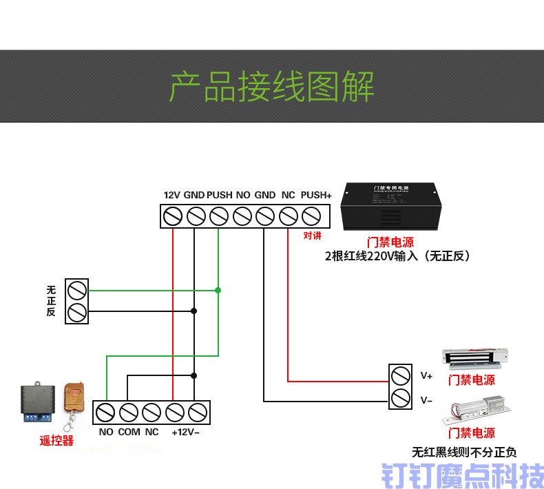 無線遙控器(圖7)