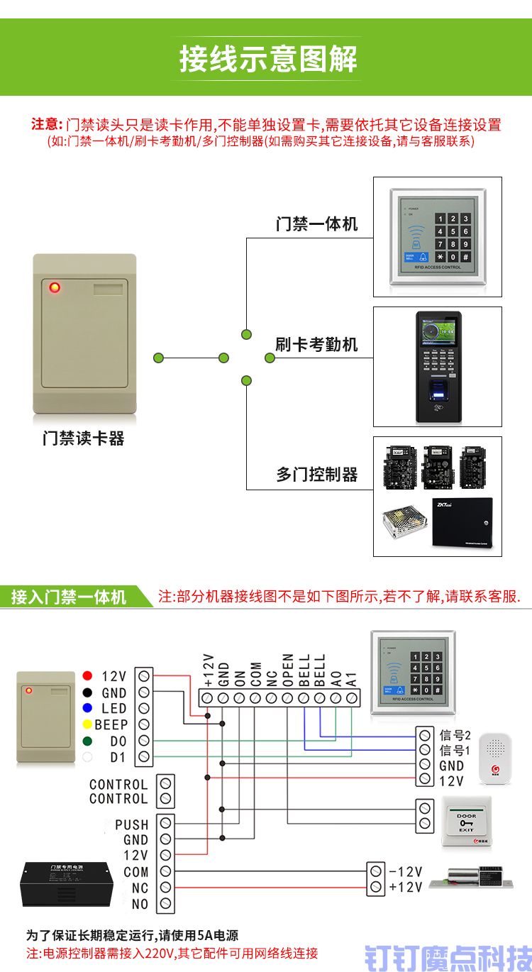 聯(lián)網(wǎng)刷卡門(mén)禁系統(tǒng)(圖6)
