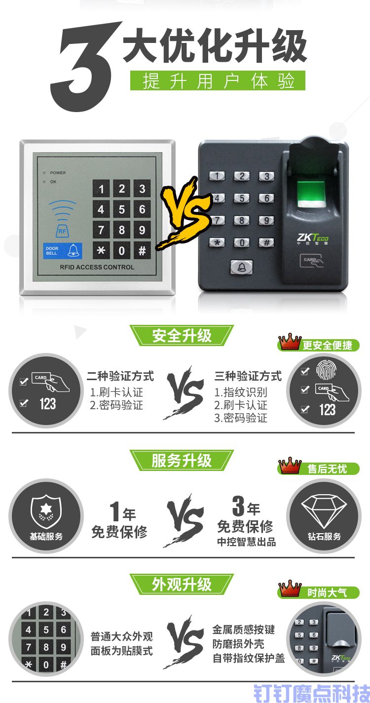 中控x6指紋刷卡門禁一體機(圖2)