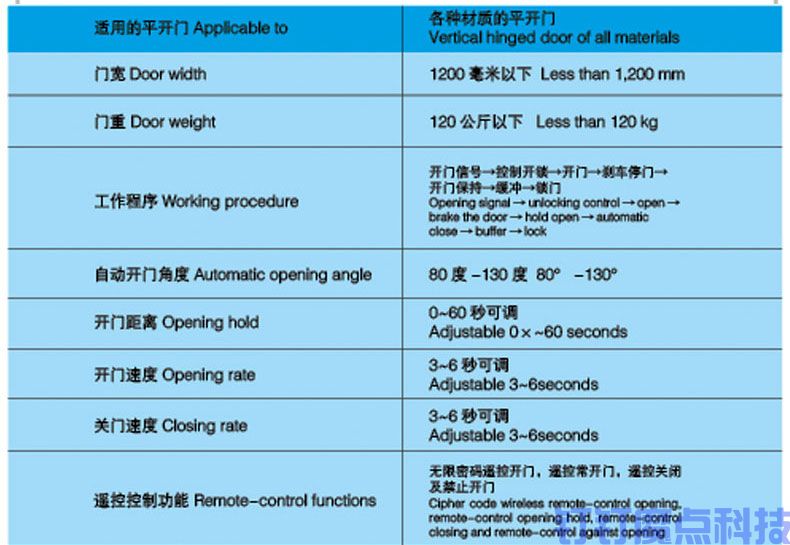 感應(yīng)電動門(圖6)