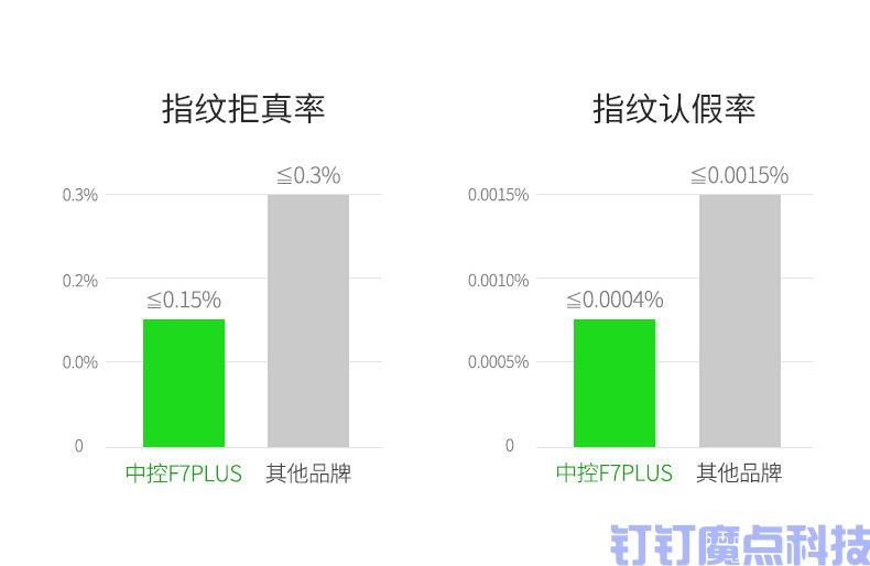 中控智慧F7plus指紋考勤門禁機(圖6)