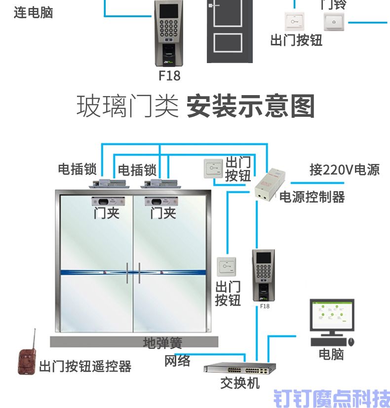 中控智慧F18指紋考勤門禁機(jī)(圖13)