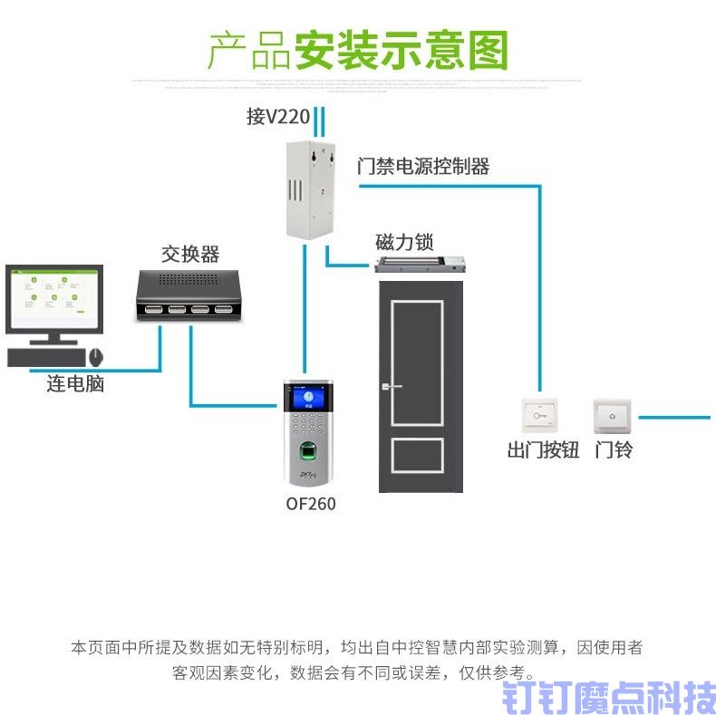 中控of260指紋考勤門禁一體機(圖13)